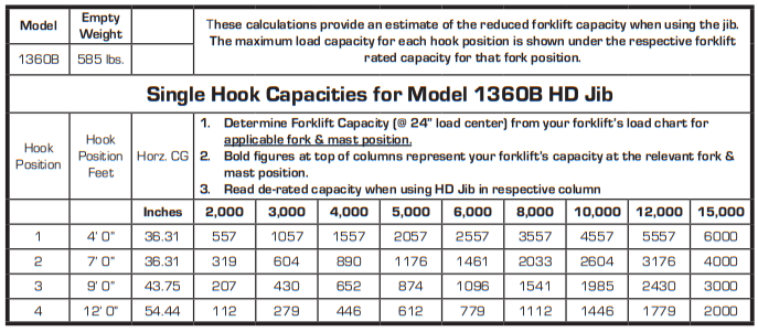 De-rated load capacity chart De-rated load capacity chart